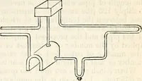An illustration from Appleton's dictionary of machines, mechanics, engine-work, and engineering : illustrated with four thousand engravings on wood ; in two volumes (1873)