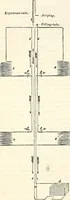 An illustration from Appleton's dictionary of machines, mechanics, engine-work, and engineering : illustrated with four thousand engravings on wood ; in two volumes (1873)