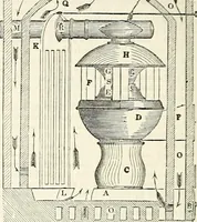 An illustration from Appleton's dictionary of machines, mechanics, engine-work, and engineering : illustrated with four thousand engravings on wood ; in two volumes (1873)