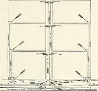 An illustration from Appleton's dictionary of machines, mechanics, engine-work, and engineering : illustrated with four thousand engravings on wood ; in two volumes (1873)