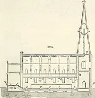 An illustration from Appleton's dictionary of machines, mechanics, engine-work, and engineering : illustrated with four thousand engravings on wood ; in two volumes (1873)