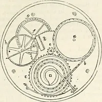 An illustration from Appleton's dictionary of machines, mechanics, engine-work, and engineering : illustrated with four thousand engravings on wood ; in two volumes (1873)