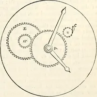 An illustration from Appleton's dictionary of machines, mechanics, engine-work, and engineering : illustrated with four thousand engravings on wood ; in two volumes (1873)
