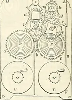 An illustration from Appleton's dictionary of machines, mechanics, engine-work, and engineering : illustrated with four thousand engravings on wood ; in two volumes (1873)