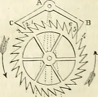 An illustration from Appleton's dictionary of machines, mechanics, engine-work, and engineering : illustrated with four thousand engravings on wood ; in two volumes (1873)