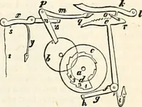 An illustration from Appleton's dictionary of machines, mechanics, engine-work, and engineering : illustrated with four thousand engravings on wood ; in two volumes (1873)