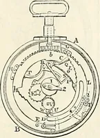 An illustration from Appleton's dictionary of machines, mechanics, engine-work, and engineering : illustrated with four thousand engravings on wood ; in two volumes (1873)