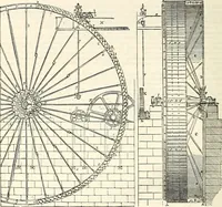 An illustration from Appleton's dictionary of machines, mechanics, engine-work, and engineering : illustrated with four thousand engravings on wood ; in two volumes (1873)