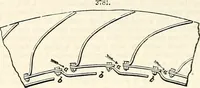 An illustration from Appleton's dictionary of machines, mechanics, engine-work, and engineering : illustrated with four thousand engravings on wood ; in two volumes (1873)