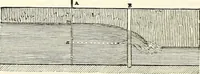 An illustration from Appleton's dictionary of machines, mechanics, engine-work, and engineering : illustrated with four thousand engravings on wood ; in two volumes (1873)