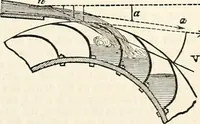 An illustration from Appleton's dictionary of machines, mechanics, engine-work, and engineering : illustrated with four thousand engravings on wood ; in two volumes (1873)