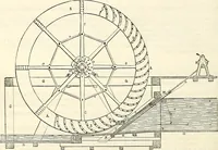 An illustration from Appleton's dictionary of machines, mechanics, engine-work, and engineering : illustrated with four thousand engravings on wood ; in two volumes (1873)
