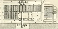 An illustration from Appleton's dictionary of machines, mechanics, engine-work, and engineering : illustrated with four thousand engravings on wood ; in two volumes (1873)