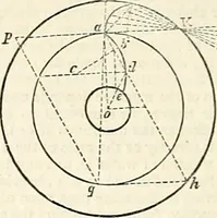 An illustration from Appleton's dictionary of machines, mechanics, engine-work, and engineering : illustrated with four thousand engravings on wood ; in two volumes (1873)