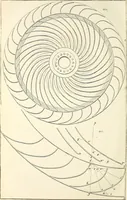 An illustration from Appleton's dictionary of machines, mechanics, engine-work, and engineering : illustrated with four thousand engravings on wood ; in two volumes (1873)