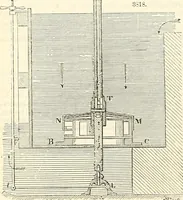 An illustration from Appleton's dictionary of machines, mechanics, engine-work, and engineering : illustrated with four thousand engravings on wood ; in two volumes (1873)