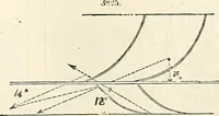 An illustration from Appleton's dictionary of machines, mechanics, engine-work, and engineering : illustrated with four thousand engravings on wood ; in two volumes (1873)