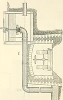 An illustration from Appleton's dictionary of machines, mechanics, engine-work, and engineering : illustrated with four thousand engravings on wood ; in two volumes (1873)