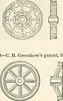 An illustration from Appleton's dictionary of machines, mechanics, engine-work, and engineering : illustrated with four thousand engravings on wood ; in two volumes (1873)