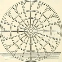 An illustration from Appleton's dictionary of machines, mechanics, engine-work, and engineering : illustrated with four thousand engravings on wood ; in two volumes (1873)