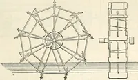 An illustration from Appleton's dictionary of machines, mechanics, engine-work, and engineering : illustrated with four thousand engravings on wood ; in two volumes (1873)