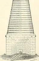 Picture 37 of 713 from Appleton's dictionary of machines, mechanics, engine-work, and engineering : illustrated with four thousand engravings on wood ; in two volumes (1873), leaf 93