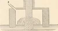 Picture 51 of 809 from Appleton's dictionary of machines, mechanics, engine-work, and engineering (1869), leaf 105