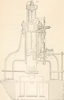 An illustration from Appleton's dictionary of machines, mechanics, engine-work, and engineering (1869)