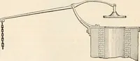 An illustration from Appleton's dictionary of machines, mechanics, engine-work, and engineering (1869)