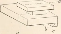 Picture 64 of 809 from Appleton's dictionary of machines, mechanics, engine-work, and engineering (1869), leaf 117