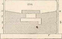 Picture 65 of 809 from Appleton's dictionary of machines, mechanics, engine-work, and engineering (1869), leaf 117