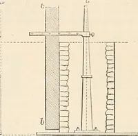 Picture 67 of 809 from Appleton's dictionary of machines, mechanics, engine-work, and engineering (1869), leaf 119