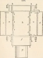Picture 70 of 809 from Appleton's dictionary of machines, mechanics, engine-work, and engineering (1869), leaf 125