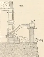 An illustration from Appleton's dictionary of machines, mechanics, engine-work, and engineering (1869)