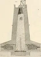 Picture 103 of 809 from Appleton's dictionary of machines, mechanics, engine-work, and engineering (1869), leaf 160