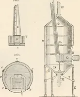 Picture 104 of 809 from Appleton's dictionary of machines, mechanics, engine-work, and engineering (1869), leaf 161