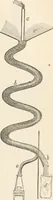 An illustration from Appleton's dictionary of machines, mechanics, engine-work, and engineering (1869)