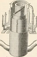 An illustration from Appleton's dictionary of machines, mechanics, engine-work, and engineering (1869)