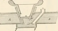 Picture 120 of 809 from Appleton's dictionary of machines, mechanics, engine-work, and engineering (1869), leaf 176