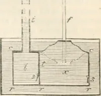 An illustration from Appleton's dictionary of machines, mechanics, engine-work, and engineering (1869)