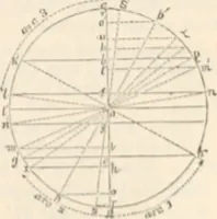 Picture 173 of 809 from Appleton's dictionary of machines, mechanics, engine-work, and engineering (1869), leaf 216