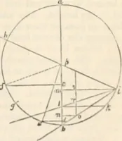 Picture 174 of 809 from Appleton's dictionary of machines, mechanics, engine-work, and engineering (1869), leaf 218
