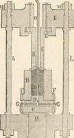 Picture 175 of 809 from Appleton's dictionary of machines, mechanics, engine-work, and engineering (1869), leaf 224