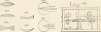 Picture 176 of 809 from Appleton's dictionary of machines, mechanics, engine-work, and engineering (1869), leaf 225