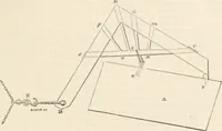 An illustration from Appleton's dictionary of machines, mechanics, engine-work, and engineering (1869)
