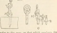Picture 179 of 809 from Appleton's dictionary of machines, mechanics, engine-work, and engineering (1869), leaf 226