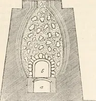 An illustration from Appleton's dictionary of machines, mechanics, engine-work, and engineering (1869)