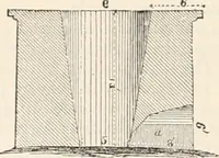 An illustration from Appleton's dictionary of machines, mechanics, engine-work, and engineering (1869)