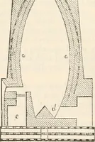An illustration from Appleton's dictionary of machines, mechanics, engine-work, and engineering (1869)