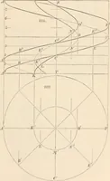 Picture 10 of 809 from Appleton's dictionary of machines, mechanics, engine-work, and engineering (1869), leaf 24